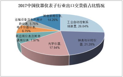 2018年中国汽车仪表行业发展现状及前景分析 电子化仪表已成市场主流
